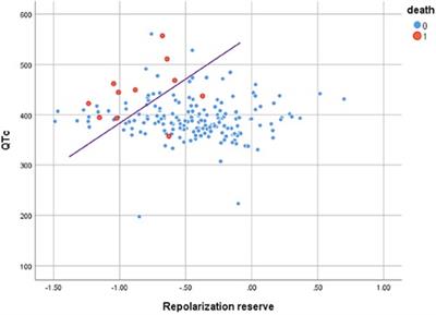 Magnetocardiography at rest predicts cardiac death in patients with acute chest pain